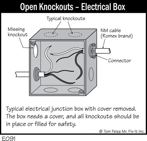 knockouts on electrical boxes|open knockouts on outlet boxes.